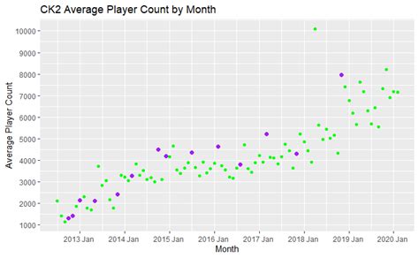 hoi4 steam charts|how many people play hoi4.